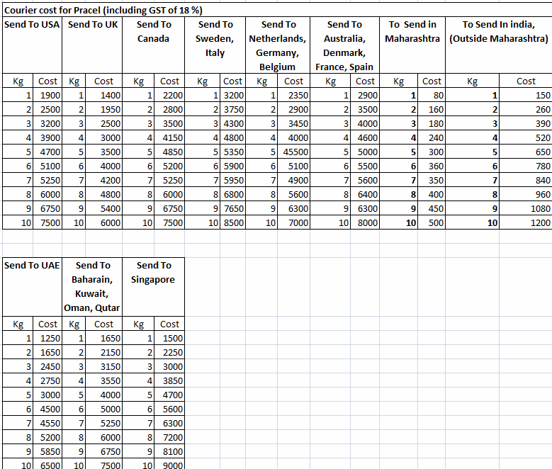 Business Eye ERP CMS - a big picture